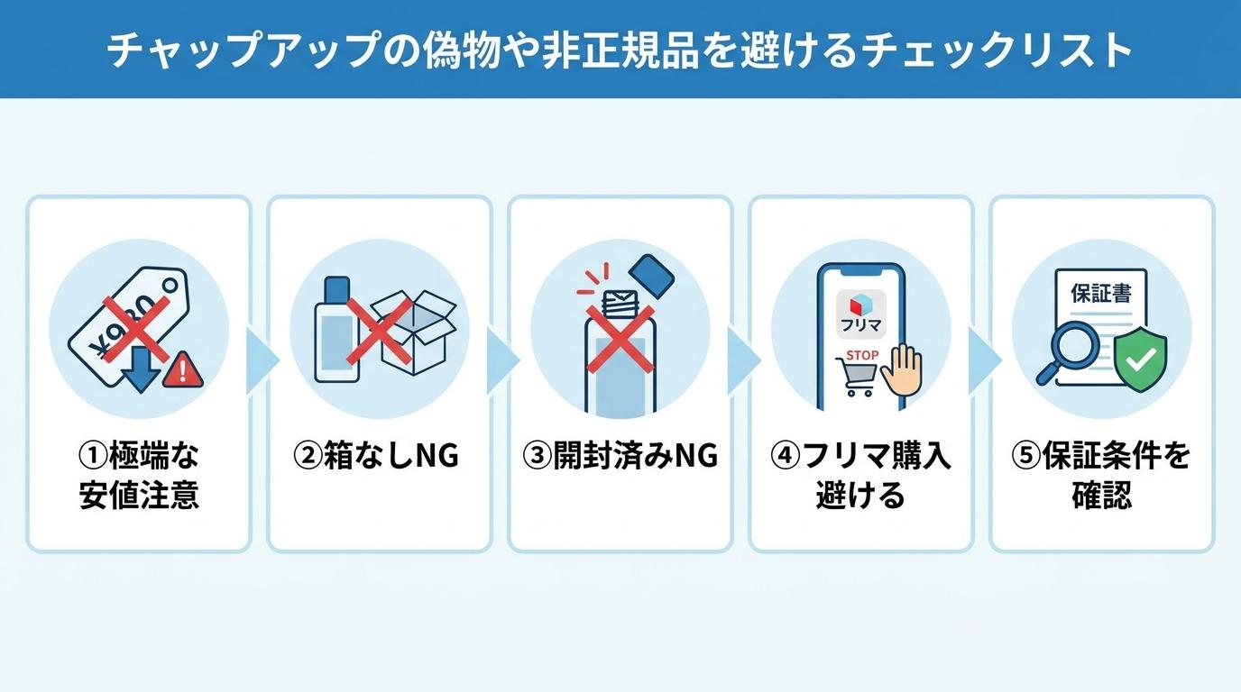 チャップアップの偽物や非正規品を避けるチェックリストの図解