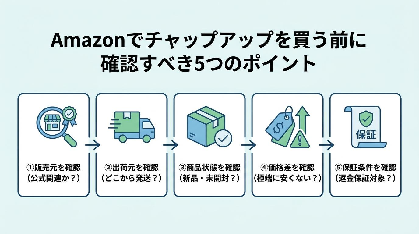 Amazonでチャップアップを買う前に確認すべき5つのポイントの図解
