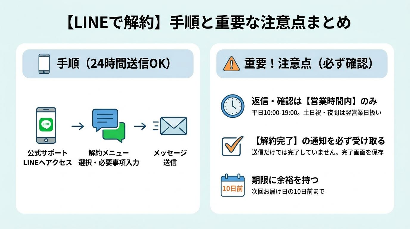チャップアップLINE解約の手順と重要な注意点