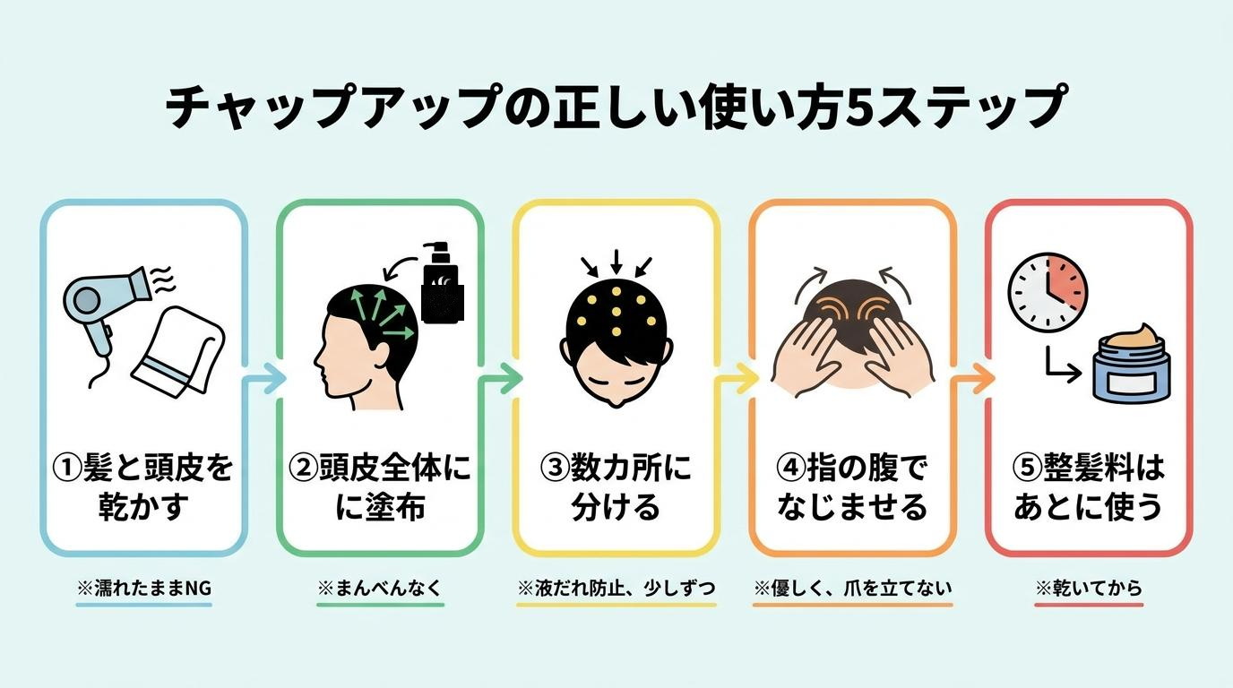 チャップアップの正しい使い方5ステップの図解