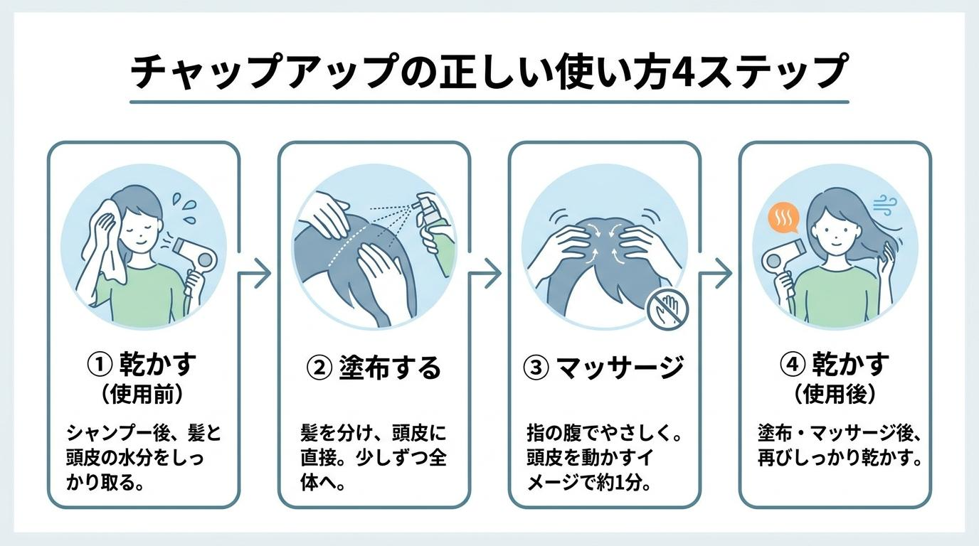 チャップアップの正しい使い方4ステップの図解