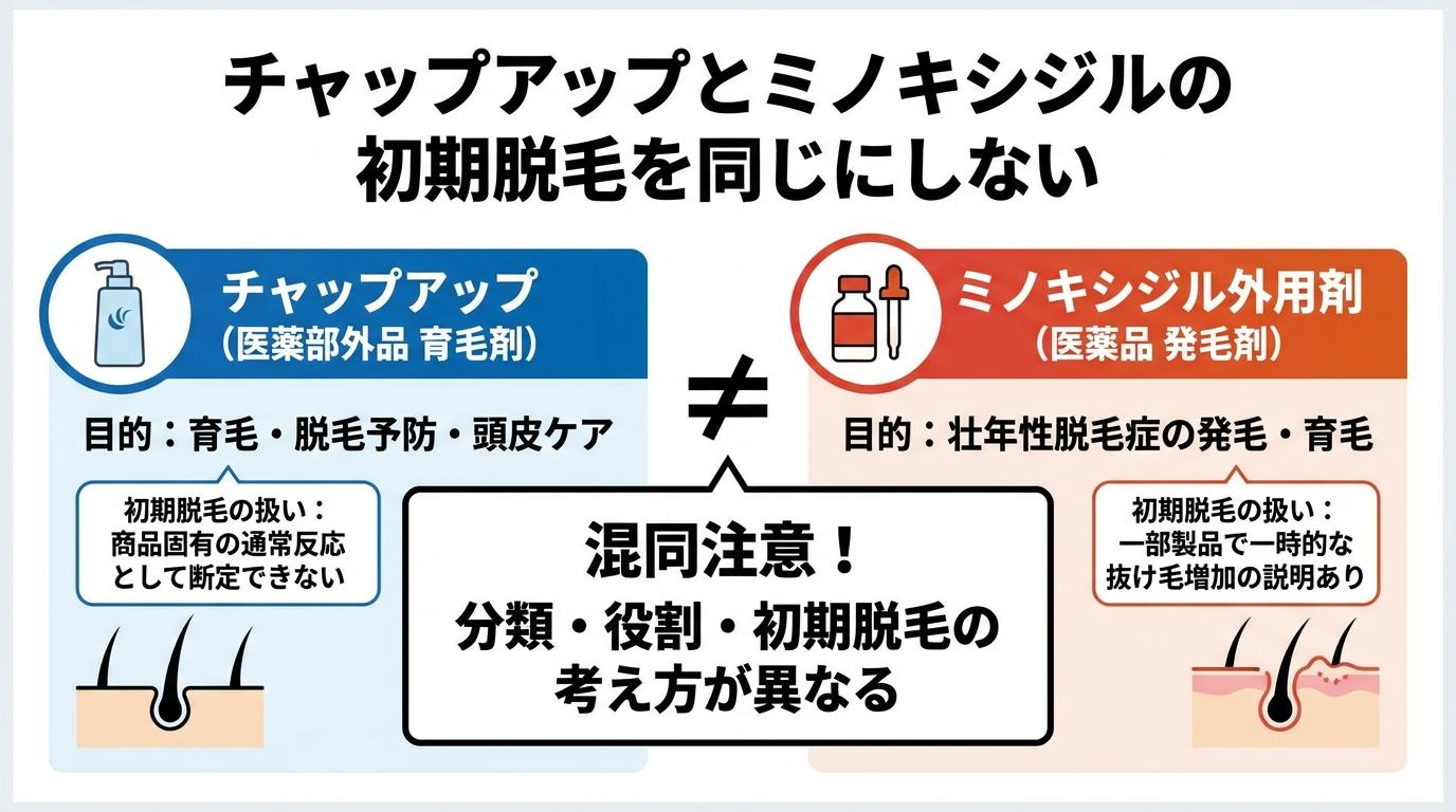 チャップアップとミノキシジルの初期脱毛を同じにしない比較図解