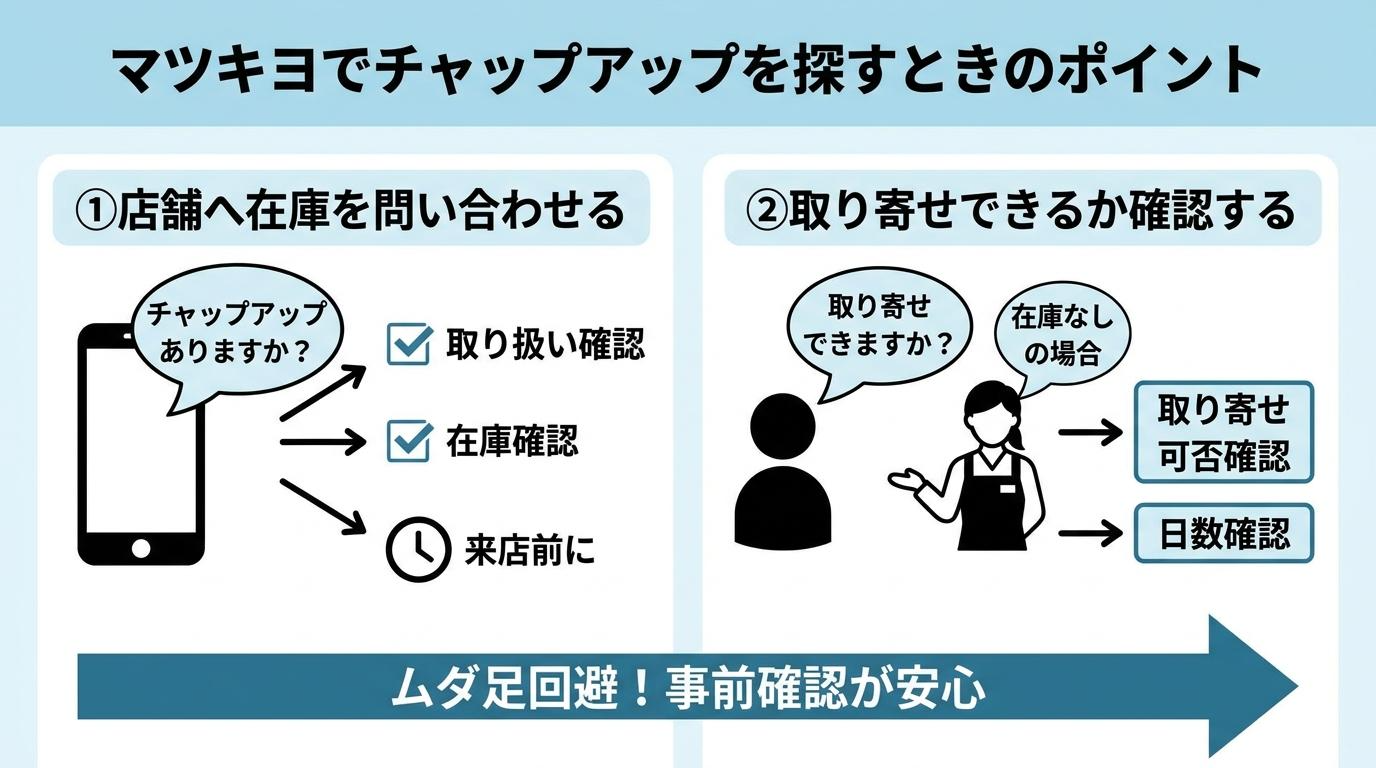 マツキヨでチャップアップを探すときのポイント