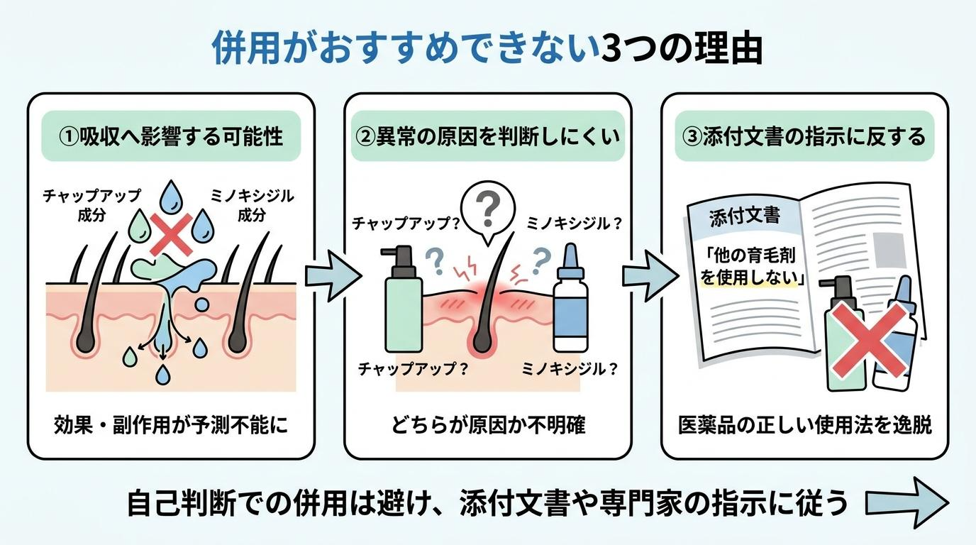 チャップアップとミノキシジルの併用がおすすめできない3つの理由