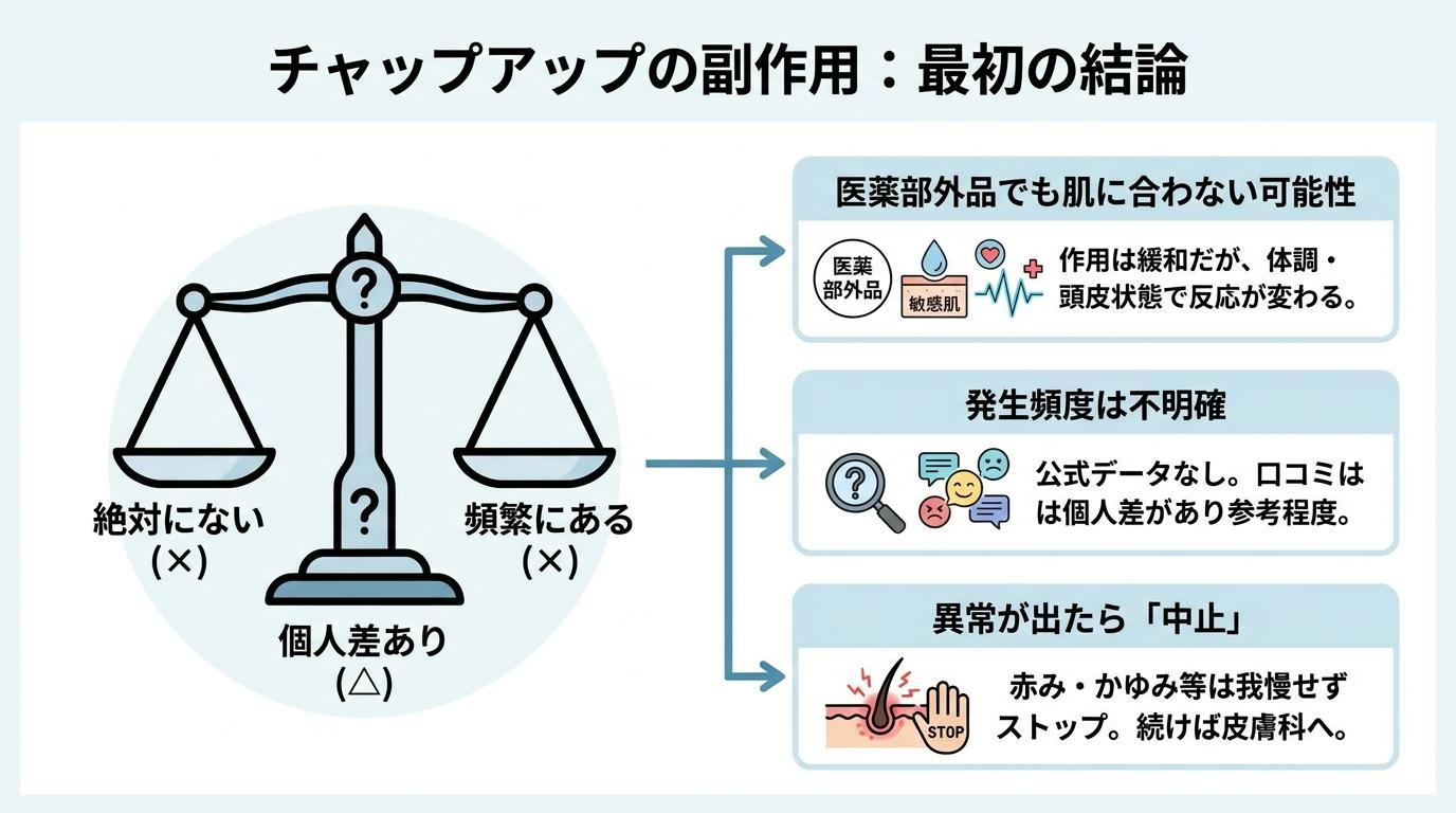 チャップアップの副作用についての最初の結論の図解