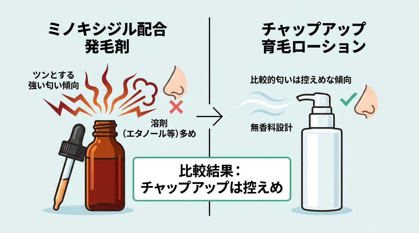 ミノキシジル配合発毛剤とチャップアップ育毛ローションの匂いの比較図解