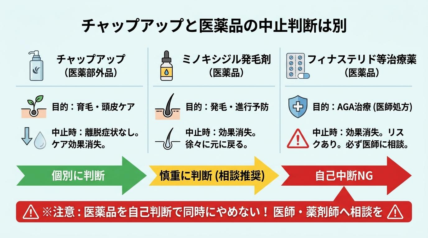 チャップアップと医薬品（ミノキシジル・フィナステリド）の中止判断は別