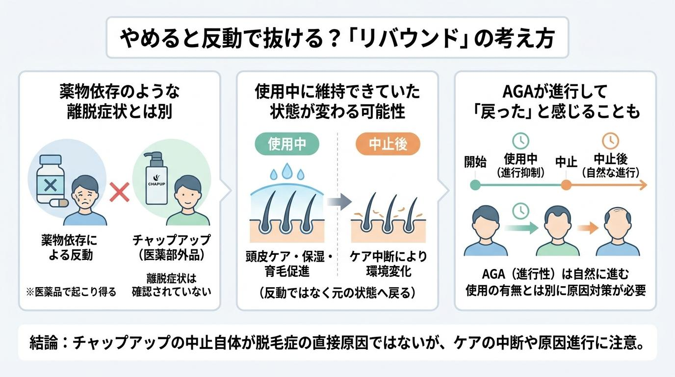 やめると反動で抜ける？リバウンドの考え方