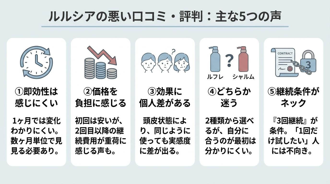 ルルシアの悪い口コミ・評判5つの声